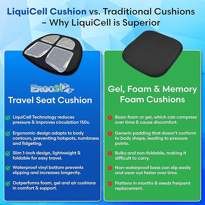 Travel Seat Cushion with LiquiCell Technology – Thin Orthopedic Butt Pillow for Sciatica, Tailbone, Coccyx & Back Pain – Seat Pad for Car Driving, Truck, Wheelchair, Airplane, Office, Home Use